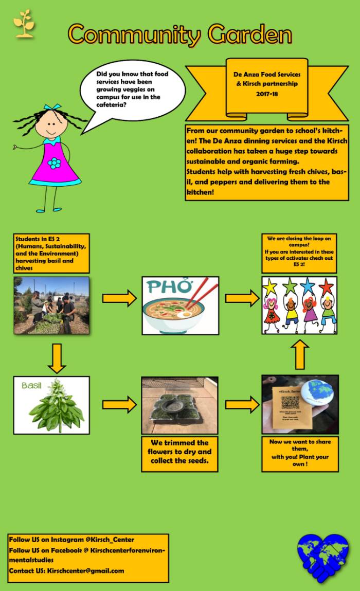 Garden to Table graphic