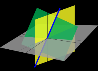 diferent numerical planes